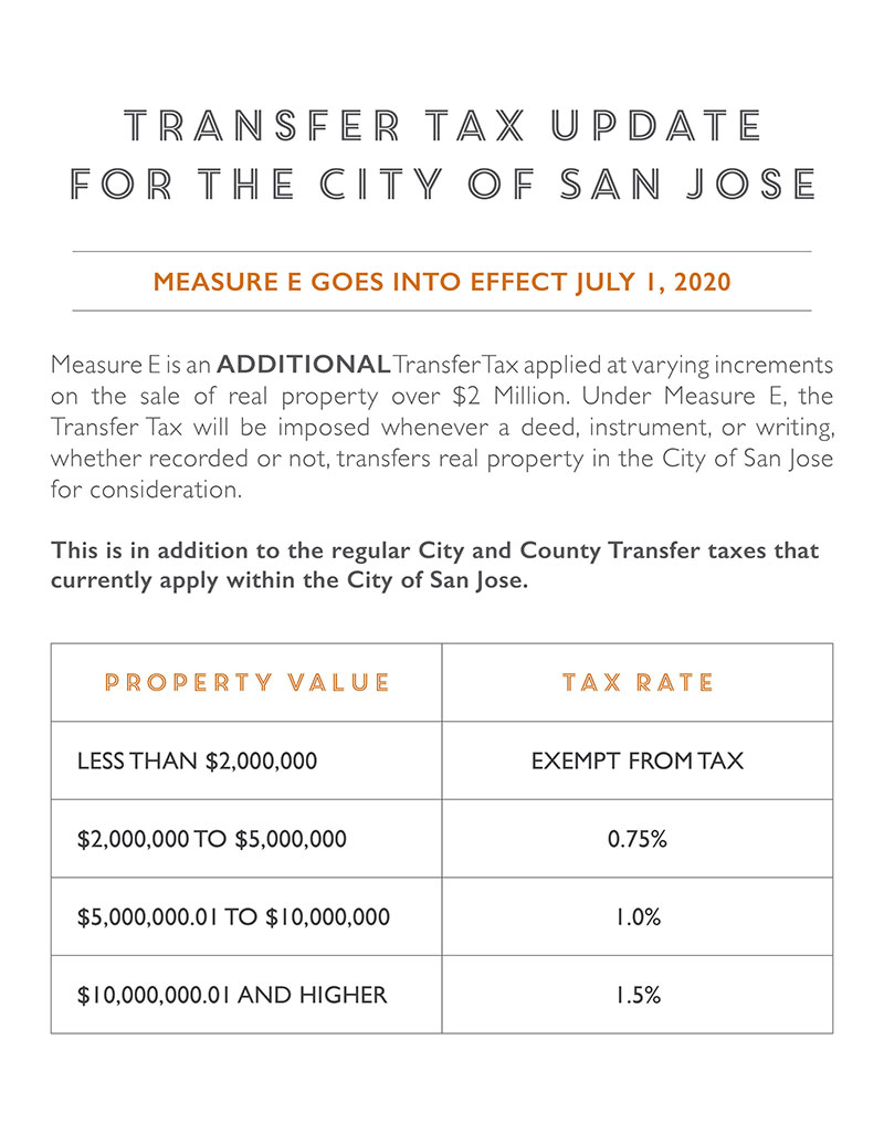 Transfer Tax Update for the City of San Jose